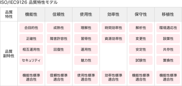 非機能要件」の重要性とケーススタディ。 - 株式会社ヴェス